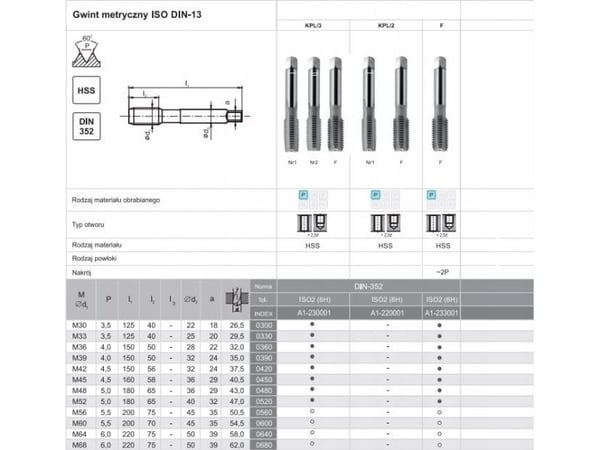 Fanar gjengeverktøy M 7 NGMM/3 DIN-352 (6H) HSS