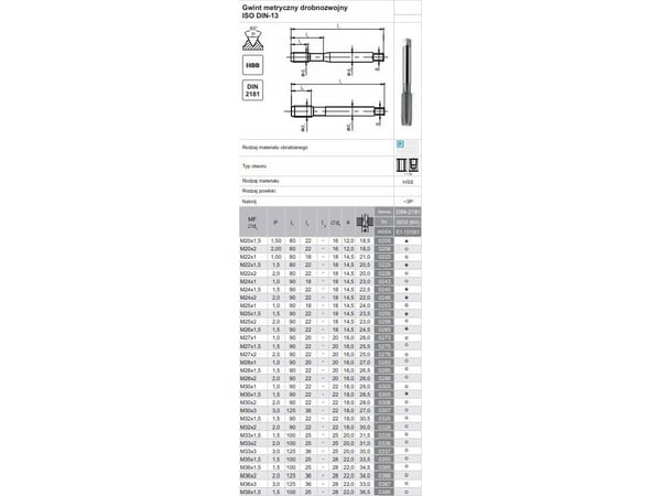 Fanar gjengefører M12x1 NGMM/1 DIN-2181D (6H) HSS