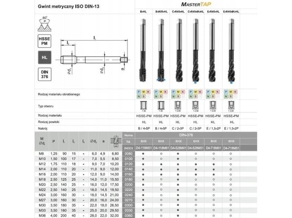 Fanar gjengeverktøy M20 DIN-376B (6H) HSSE-PM HL MASTERTAP