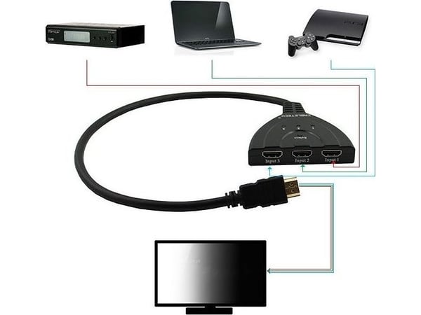 Cabletech HDMI-switch