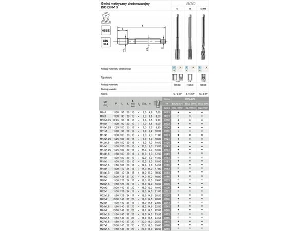 Fanar gjengekran M25x1,5 DIN-374B (6H) HSSE 800