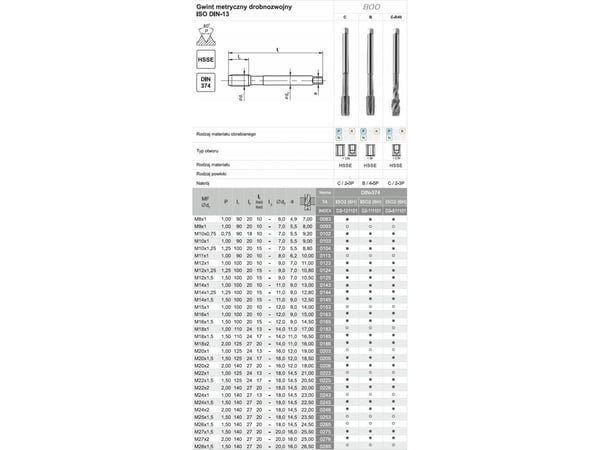 Fanar gjengekran M25x1,5 DIN-374B (6H) HSSE 800