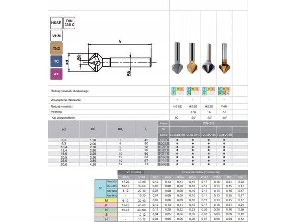 Fanar POGLEBIACZ DIN 335-C 90"*16,5 HSS
