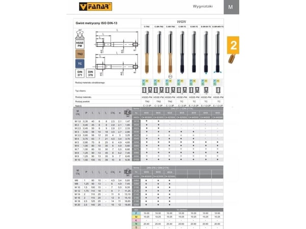 Fanar WYGNIATAK M 5 DIN 371-C 6HX SR HSSE-PM WGN TiCN