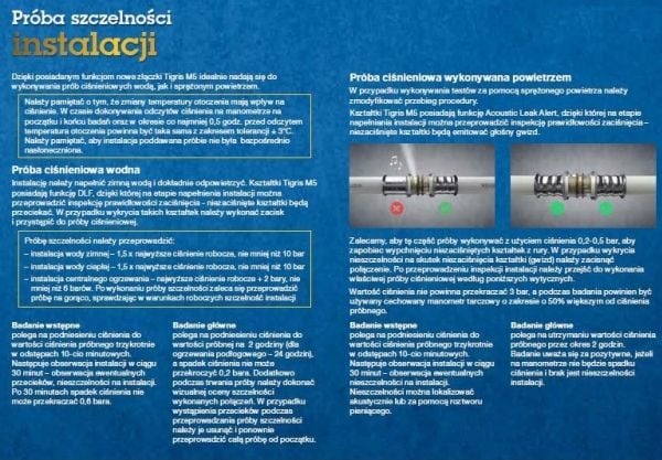 Wavin 4064228 kne GW 25x3/4 PEXAL TIGRIS M5