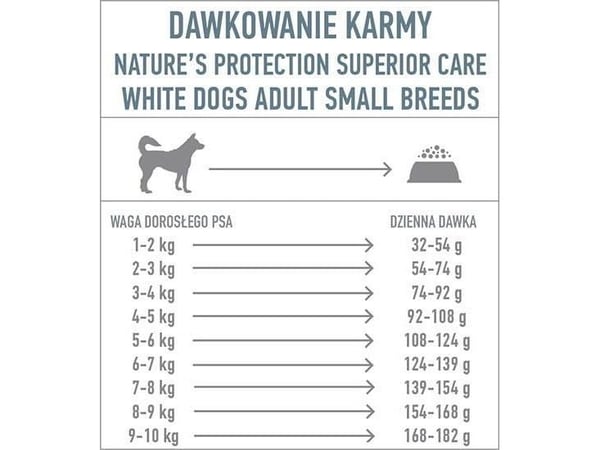 Naturens Beskyttelse Superior Care vita hundar spannmålsfri vuxen small - torrfoder - 10 kg