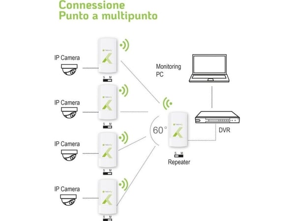 Techly I-WL-CPE120, 2,4 GHz, 300 Mbit/s