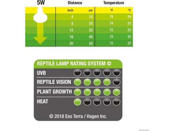 Exo Terra-lampe Exo Terra NANO Daylight LED spot 5W