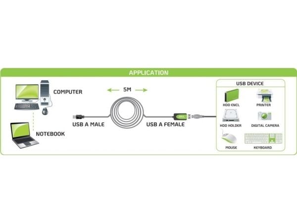 TECHly - USB-forlengelseskabel - USB (hann) til USB (hunn) - USB 2.0 - 5 m - svart