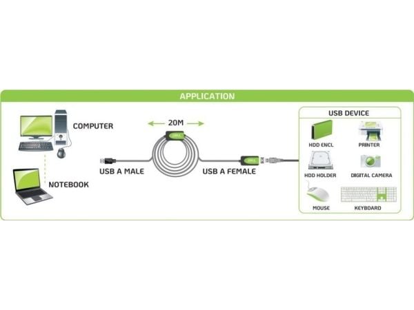 Techly IUSB-REP220TY3, 20 m, USB A, USB A, USB 2.0, 480 Mbit/s, Lajittelu