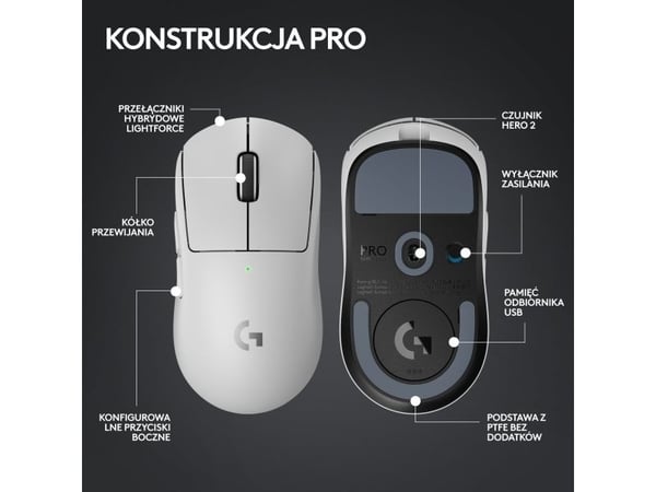 Logitech PRO X TKL Lightspeed GX Brown (920-012148) + G PRO X SuperLight 2 (910-006638)