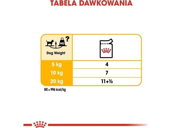 Royal Canin CCN Dog Dermacomfort Loaf 12x85 g