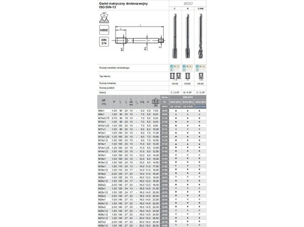 Fanar gjengeverktøy M24x2 DIN-374C R40 (6H) HSSE 800