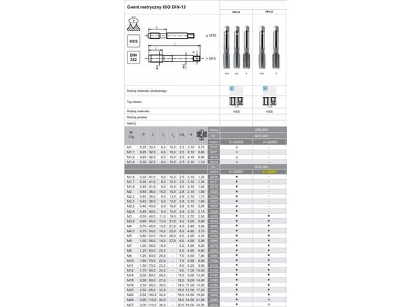 Fanar sett gjengekniver DIN-352/2 M9 ISO2 HSS FANAR
