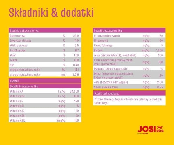 Josera JosiDog, Vuxen, Mini (5 - 10kg), Höns, 10 kg