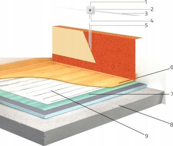 Thermoval Aluminum heating mat WT 2010 AL - 150/3.0m2 - one-sided power supply 450W, under the panel