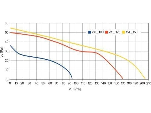 AWENTA baderomsvifte vegg Escudo fi100 95m3/h 13W 230V med fuktsensor og tidsbryter sølv Awenta WES100H