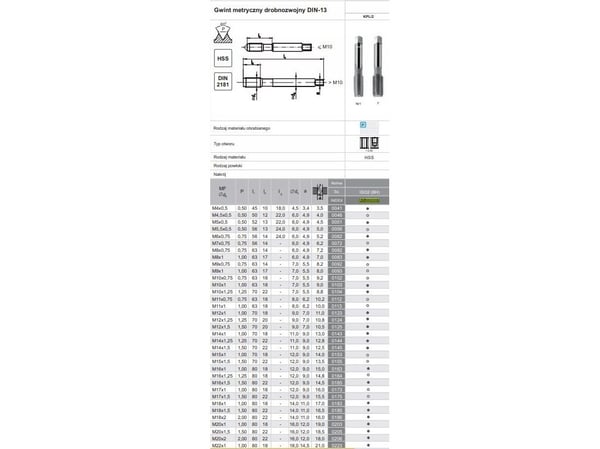 Fanar TAPS M 5x0,5 NGMM/2 DIN-2181 (6H) HSS