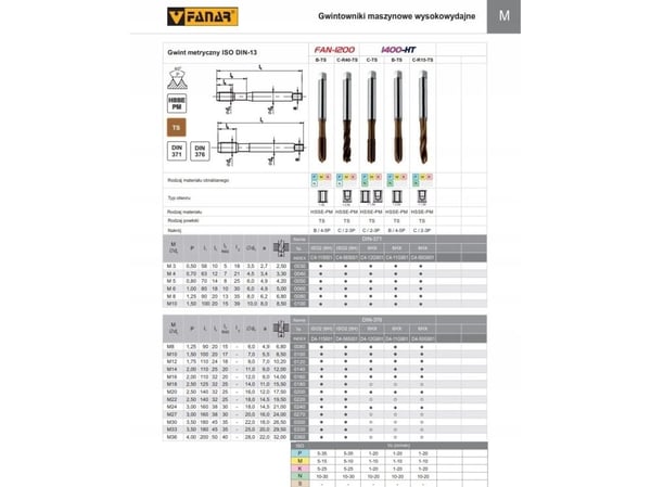 TUULETINHANA M12 DIN-376C R15 (6HX) HSSE-PM TS 1400