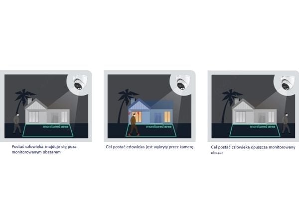 Dahua WizSense 2 Series IPC-HDW2249TM-S-IL - Nettverksovervåkingskamera - farge (Dag og natt)