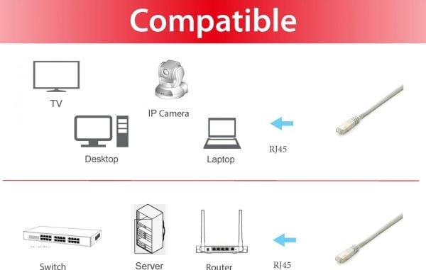 Equip 645611, 2 m, Cat6a, S/FTP (S-STP), RJ-45, RJ-45, Hvit