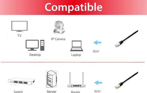 Equip 645690, 1 m, Cat6a, S/FTP (S-STP), RJ-45, RJ-45, Sort