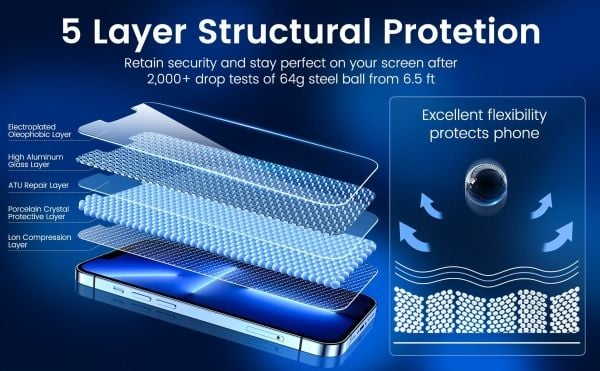 MOBILE ORIGIN beskyttelsesglass med applikator til iPhone 14 Pro Max, 2 stk
