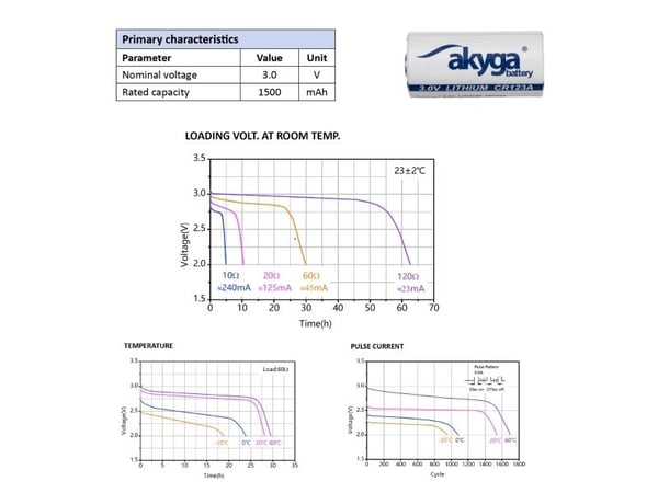 Akyga - Batteri - 3V, for 85°C CR123A - Li/MnO2 - 1500 mAh