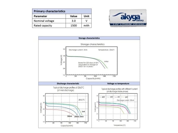 Akyga - Batteri - 3V CR123A - Li/MnO2 - 1500 mAh