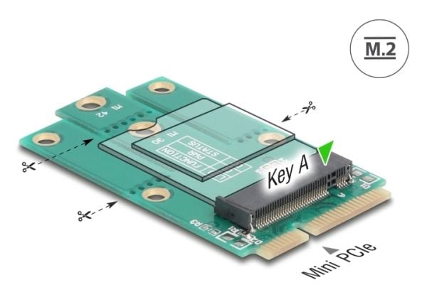Delock - Grensesnittsadapter - to M.2 Key A slot - M.2 - M.2 Card - PCIe Mini Card, USB 2.0