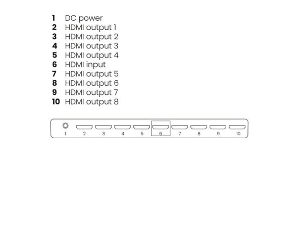 Marmitek Split 618 Pro 4K60Hz