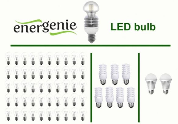 EnerGenie A Premium High Efficiency LED Lamp plastique, 10 W, E27, Blanc de la CE led1027–01