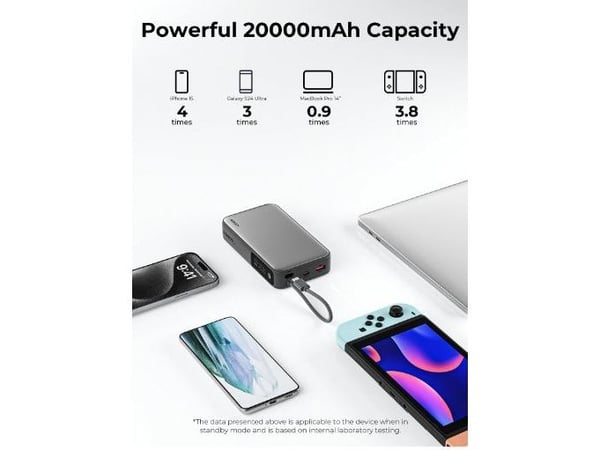 AUKEY PB-Y48 Power Bank 20000mAh 130W 4xUSB PPS