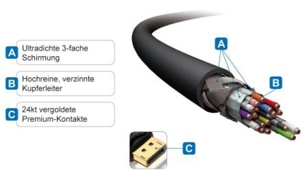Purelink PureInstall PI5100 - Adapterkabel - DisplayPort hann til HDMI hann - 5 m - trippel beskyttelse - svart - rund