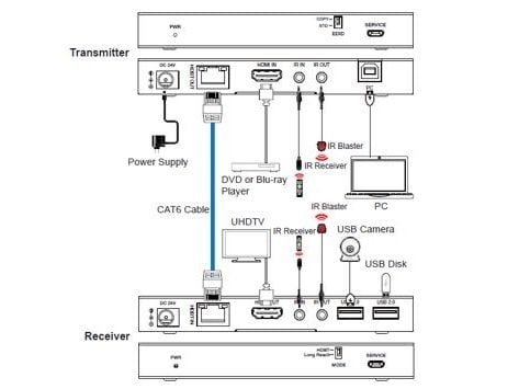Vivolink VLKVM150