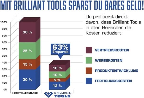 Brilliant Tools BT591015 Moottorin kohdistustyökalu