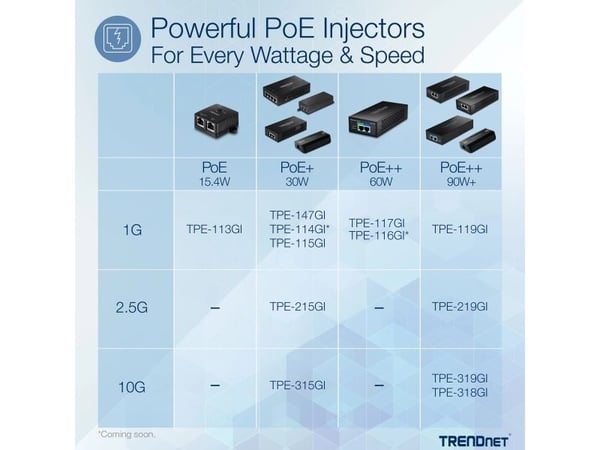 TRENDnet TPE-315GI - Version v1.0R - strøminjektor - 10G - DC 54 V - 30 watt - utgangskontakter: 1 - TAA-samsvar