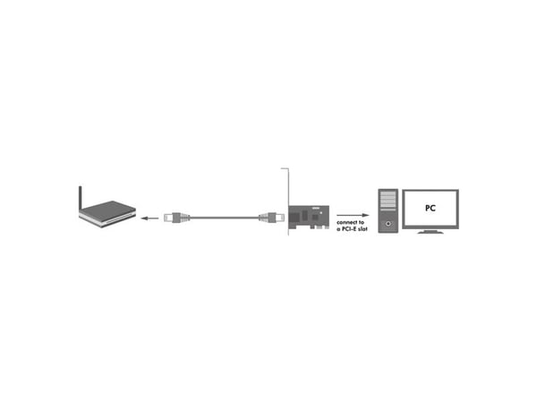 2Direct PC0029A, Sisäinen, Langallinen, PCI Express, Ethernet, 1000 Mbit/s, Vihreä