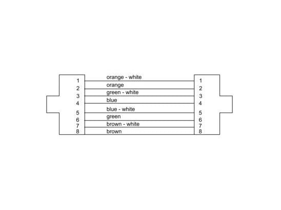 Cordial 15547, 1,5 m, Cat5e, S/UTP (STP), RJ-45, RJ-45, Svart