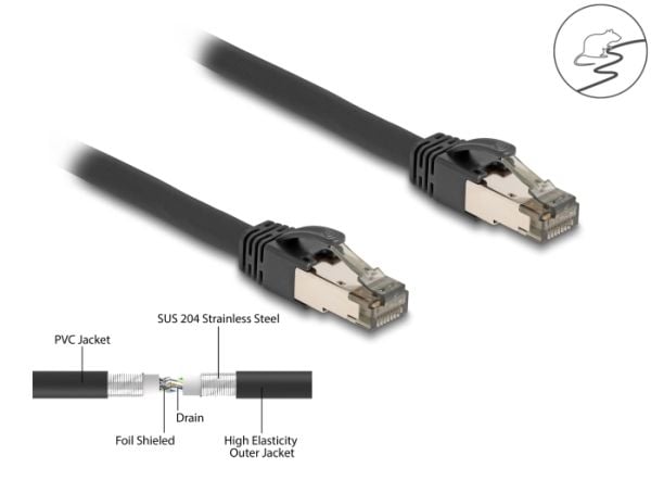 DeLOCK 80245, 15 m, Cat6a, U/FTP (STP), RJ-45, RJ-45