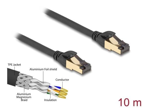 DeLOCK 80252