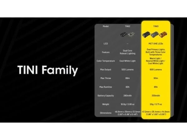 Nitecore TINI3, Nyckelringsficklampa, Svart, Gjuten aluminium, Knappar, IP54, LED