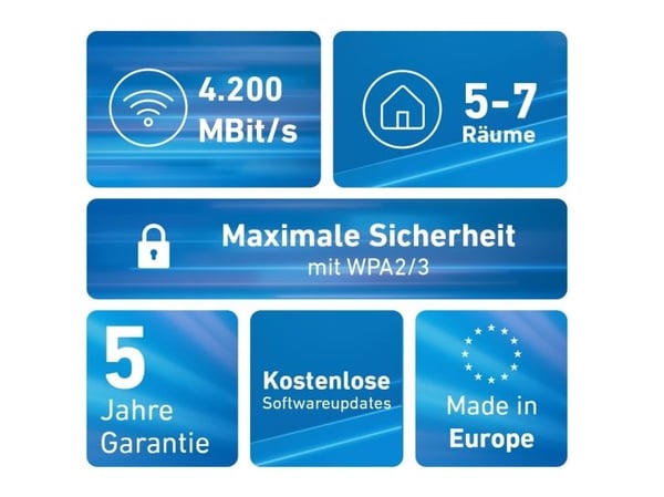 Mesh Set 4200, Rød, Hvit, 2x2/4x4, Gjentaker, Kraft indikator, WLAN, Dobbelbånd (2.4 GHz / 5 GHz), Wi-Fi 6E (802.11ax)
