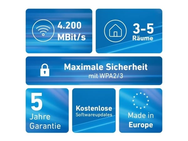 Mesh Set 4200, Rød, Hvit, 2x2/4x4, Gjentaker, Kraft indikator, WLAN, Dobbelbånd (2.4 GHz / 5 GHz), Wi-Fi 6E (802.11ax)