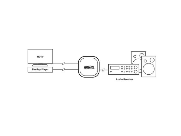 Marmitek Connect TS21, Kaapelin jakaja, 100-240V AC @ 50-60Hz, Toslink, 46 mm, 46 mm, 24 mm