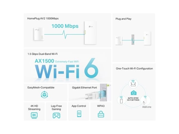 TP-Link TL-WPA7817 KIT, 1000 Mbit/s, IEEE 1901, IEEE 802.11a, IEEE 802.11ac, IEEE 802.11ax, IEEE 802.11b, IEEE 802.11g, IEEE 802.11n, ..., Type E, ...