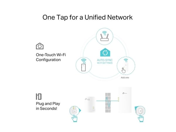 TP-Link TL-WPA7817 KIT, 1000 Mbit/s, IEEE 1901, IEEE 802.11a, IEEE 802.11ac, IEEE 802.11ax, IEEE 802.11b, IEEE 802.11g, IEEE 802.11n, ..., Type E, ...