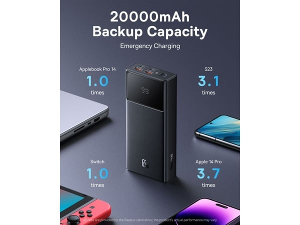 Baseus STAR LORD OVERSEAS EDITION 20.000 MAH DIGITAL DISPLAY POWERBANK 65W-SIYAH, 20000 mAh, Litium Polymer (LiPo), Svart