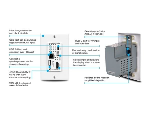 Atlona Wallplate HDBaseT Transmitter for HDMI and USB-C with USB Hub - Video/lyd-forlenger - sender - HDBaseT - opp til 100 m