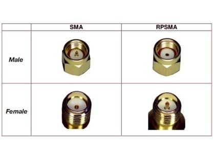 Panorama Antennas SMA(f)-REVPOL